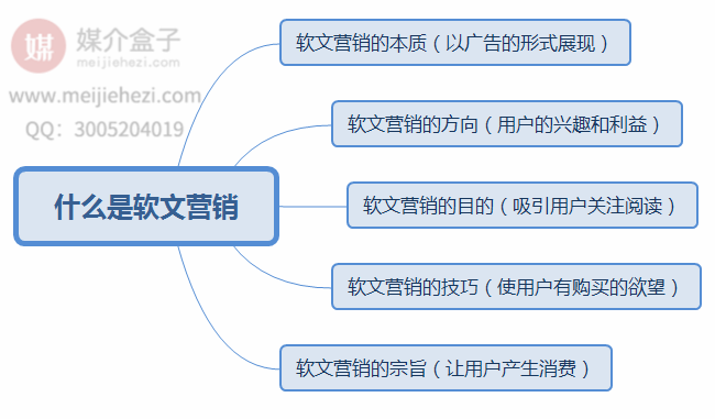 营销23_副本.png